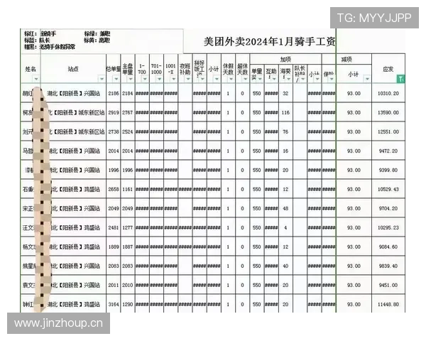 孙准浩今天中午点的外卖都比我这个月工资高吧？