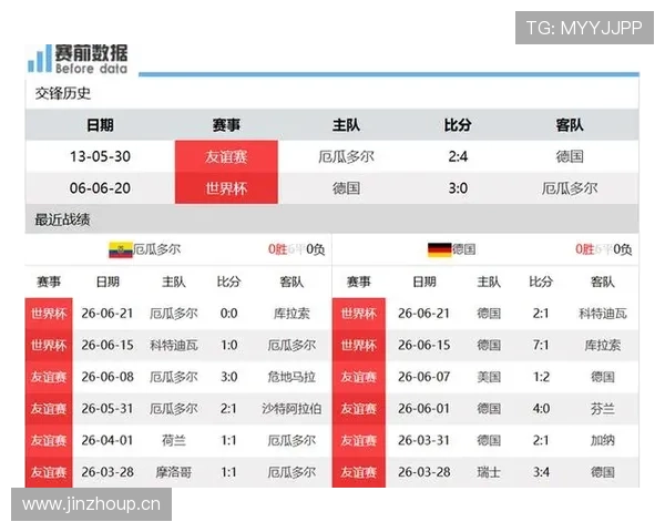 世界杯E组第三轮赛果:德国登顶,科特迪瓦第二,厄瓜多尔第三晋级 世界杯E组第三轮赛果:德国登顶,科特迪瓦第二,厄瓜多尔第三晋级